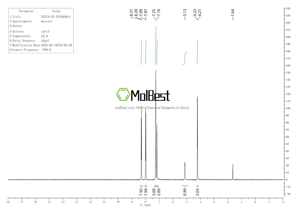 Spektrum pengujian sampel fisik (NMR) 1528-41-2