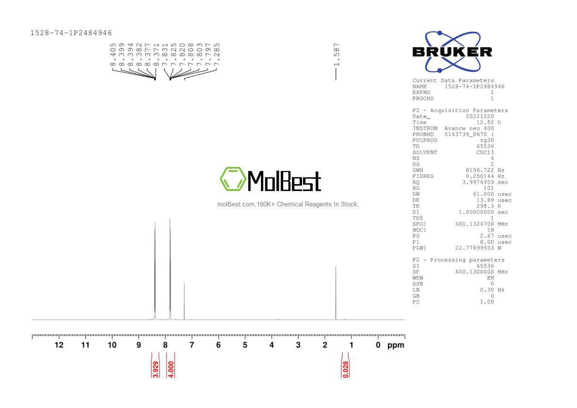 Physical sample testing spectrum (NMR) of 1528-74-1