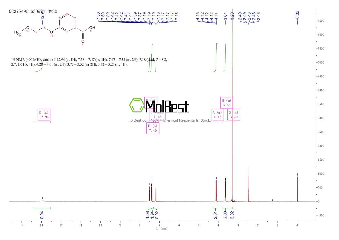 Physical sample testing spectrum (NMR) of 152808-60-1