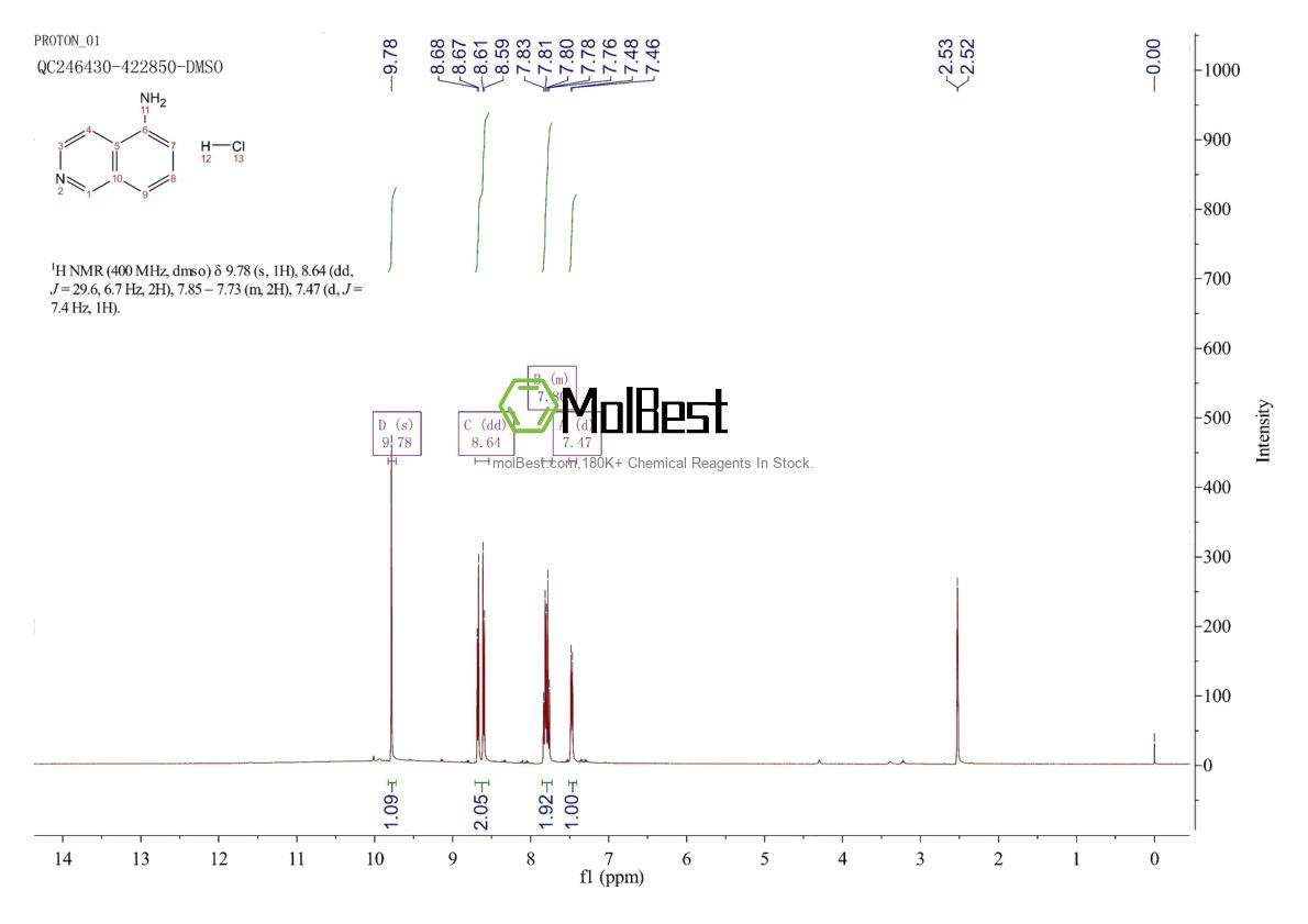 Physical sample testing spectrum (NMR) of 152814-23-8