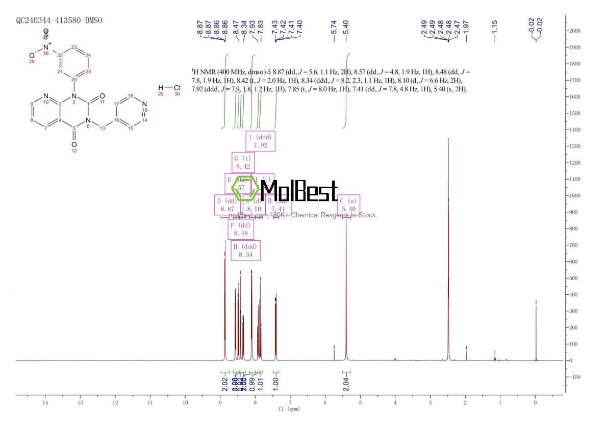 Physical sample testing spectrum (NMR) of 152815-28-6