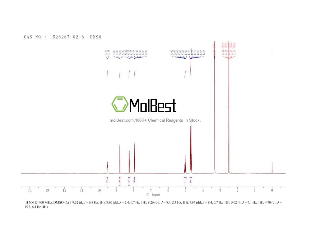 Physical sample testing spectrum (NMR) of 1528267-02-8