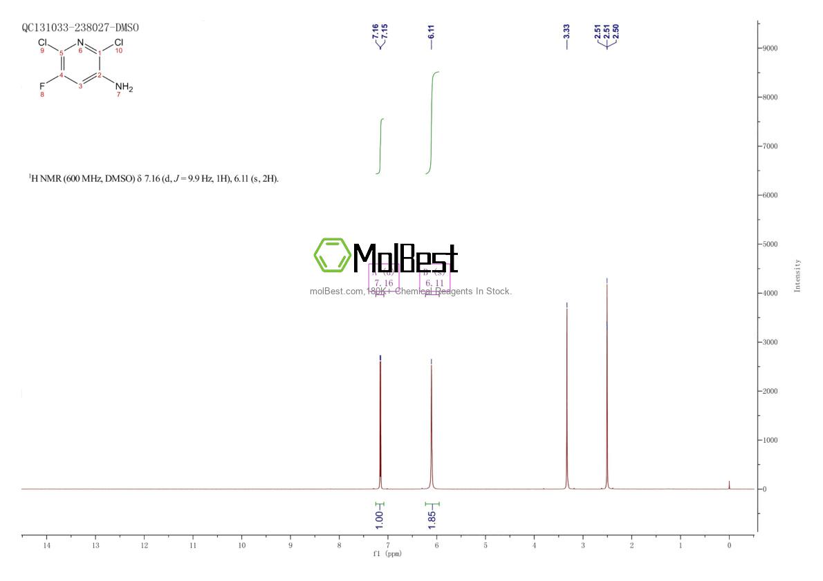 Physical sample testing spectrum (NMR) of 152840-65-8