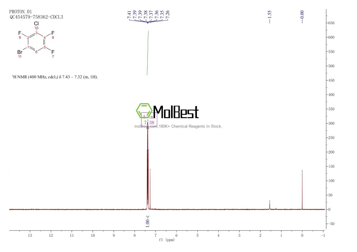 Physical sample testing spectrum (NMR) of 152840-71-6
