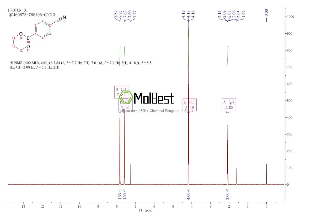 Espectro de teste de amostra física (NMR) de 152846-62-3