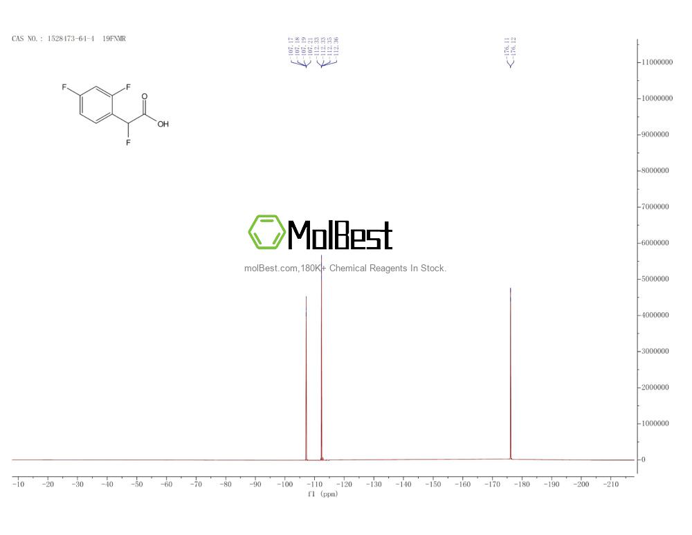 Physical sample testing spectrum (NMR) of 1528473-64-4