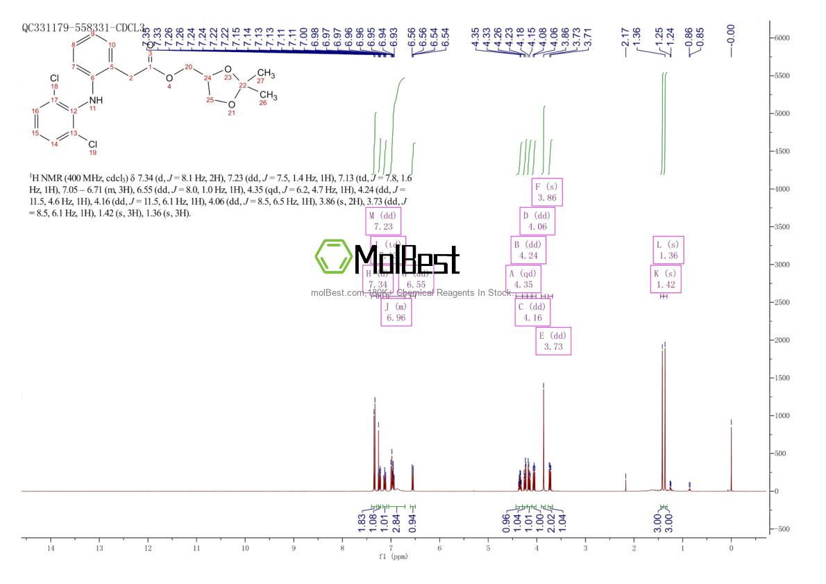 Physical sample testing spectrum (NMR) of 1528769-06-3