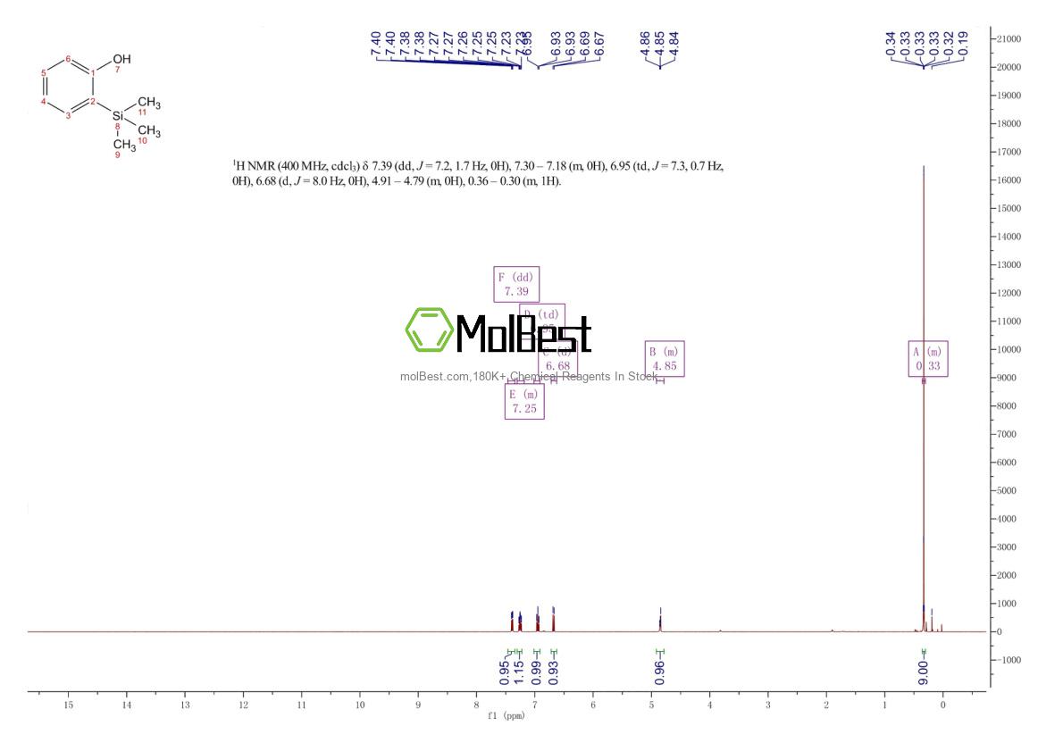 Physical sample testing spectrum (NMR) of 15288-53-6