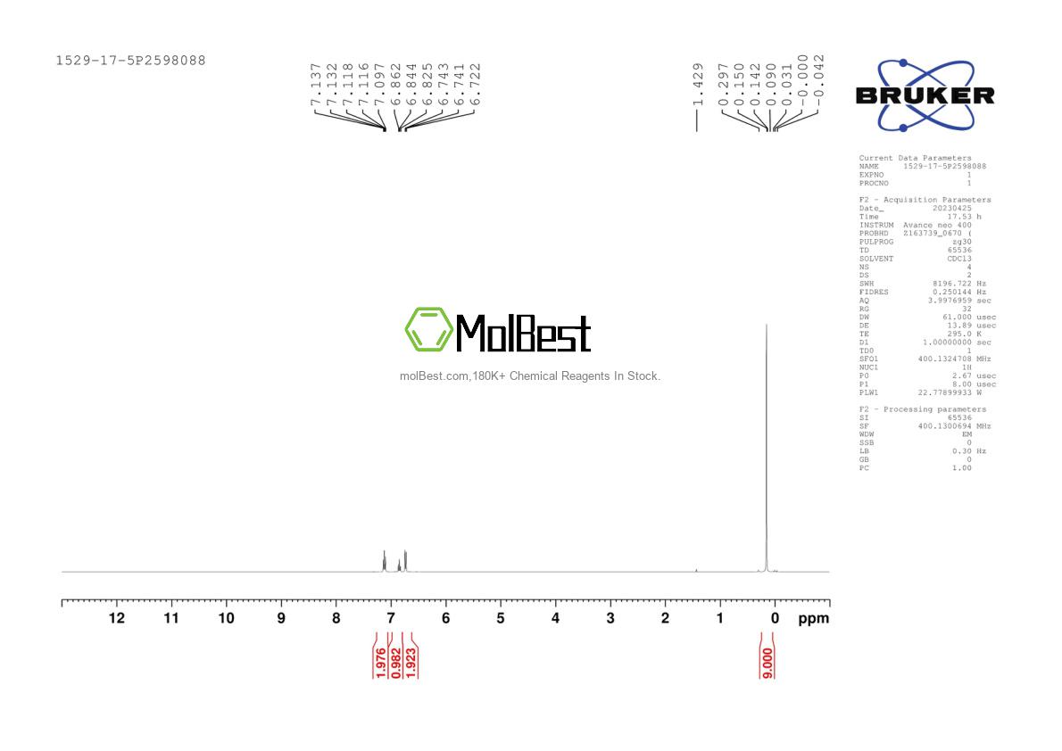 Physical sample testing spectrum (NMR) of 1529-17-5