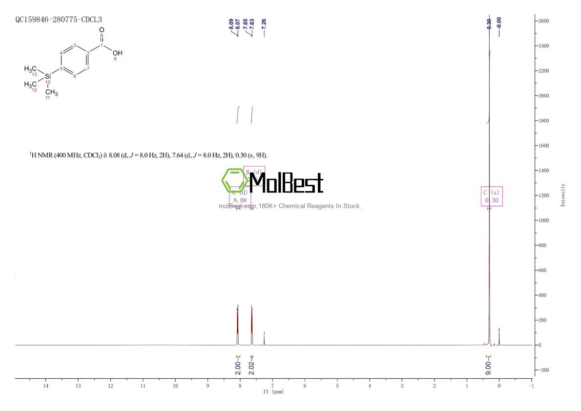Physical sample testing spectrum (NMR) of 15290-29-6