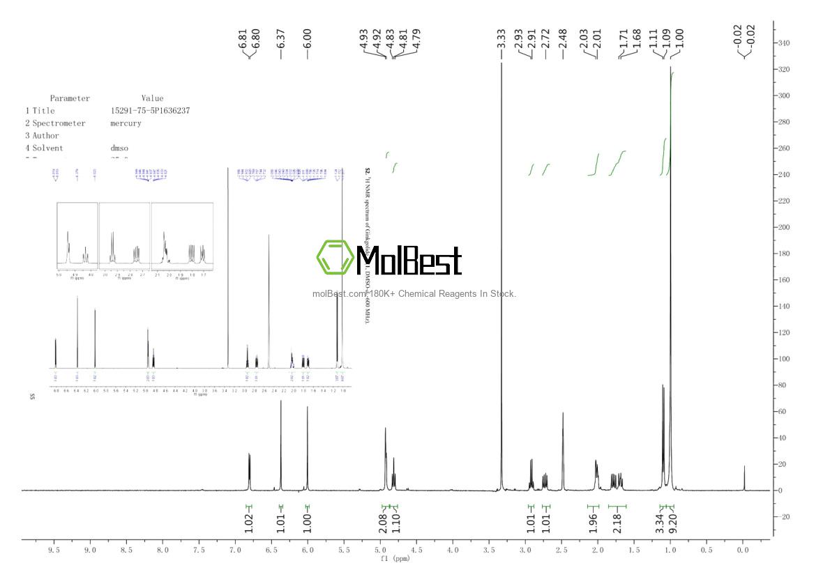 Physical sample testing spectrum (NMR) of 15291-75-5