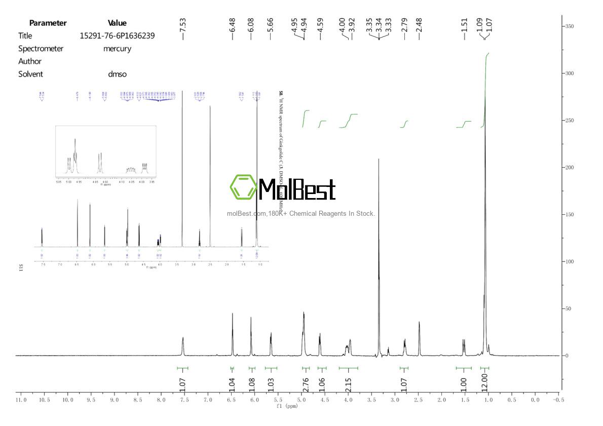 Physical sample testing spectrum (NMR) of 15291-76-6