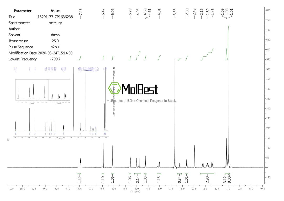 Physical sample testing spectrum (NMR) of 15291-77-7