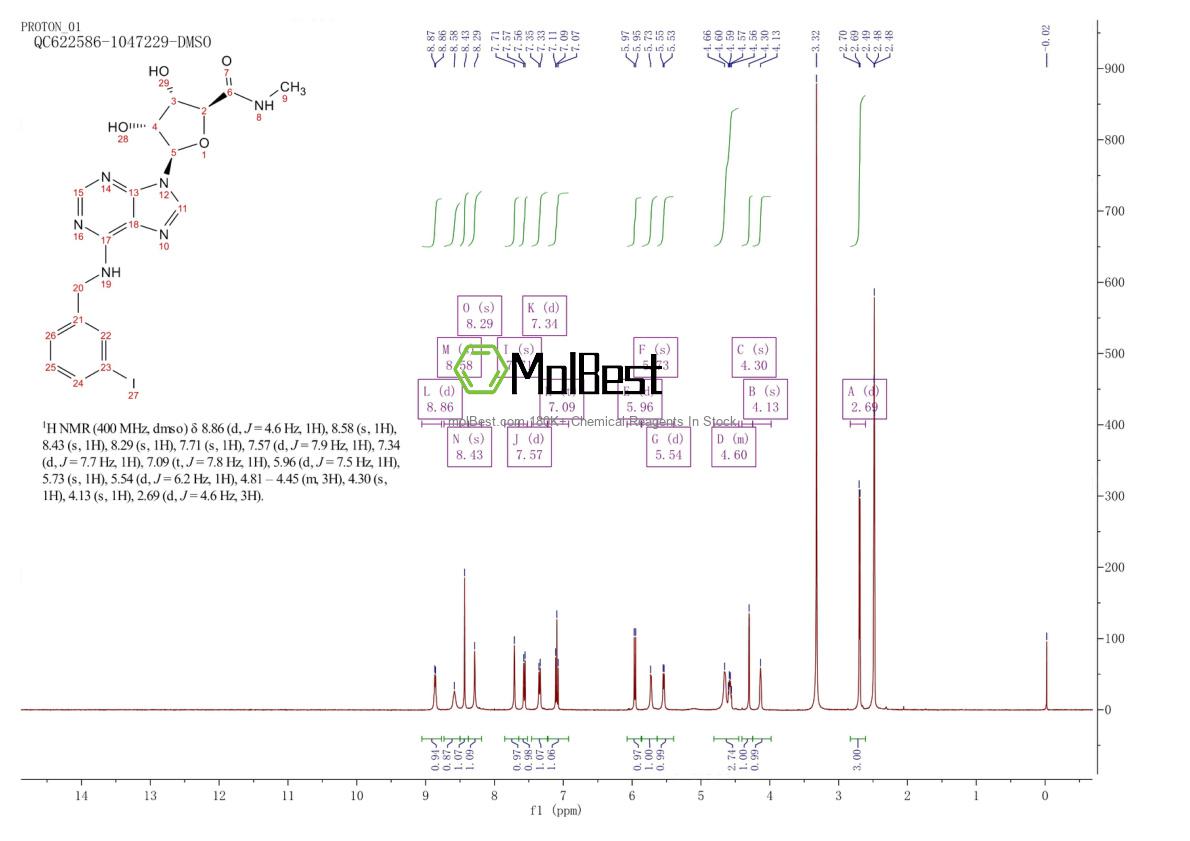 Physical sample testing spectrum (NMR) of 152918-18-8