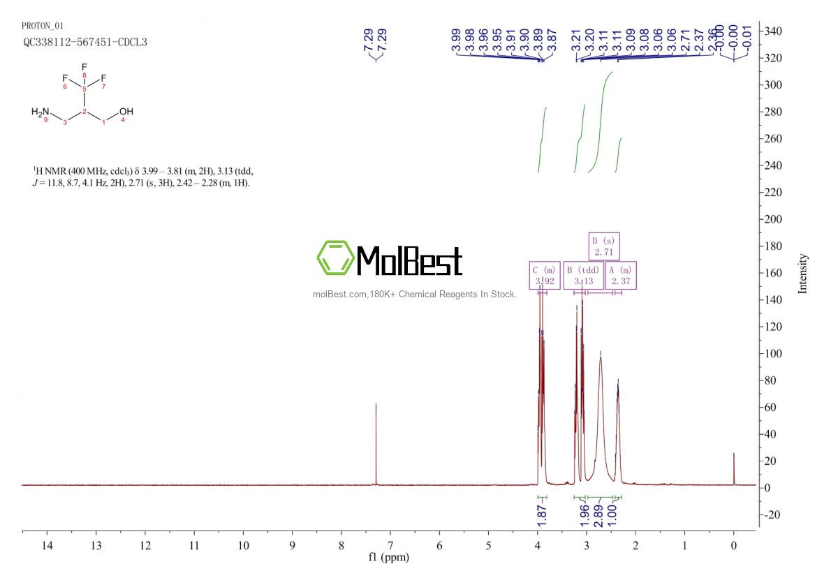 Physical sample testing spectrum (NMR) of 1529181-01-8