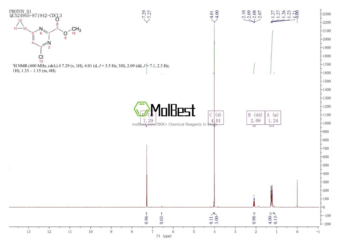 Physical sample testing spectrum (NMR) of 1529210-56-7