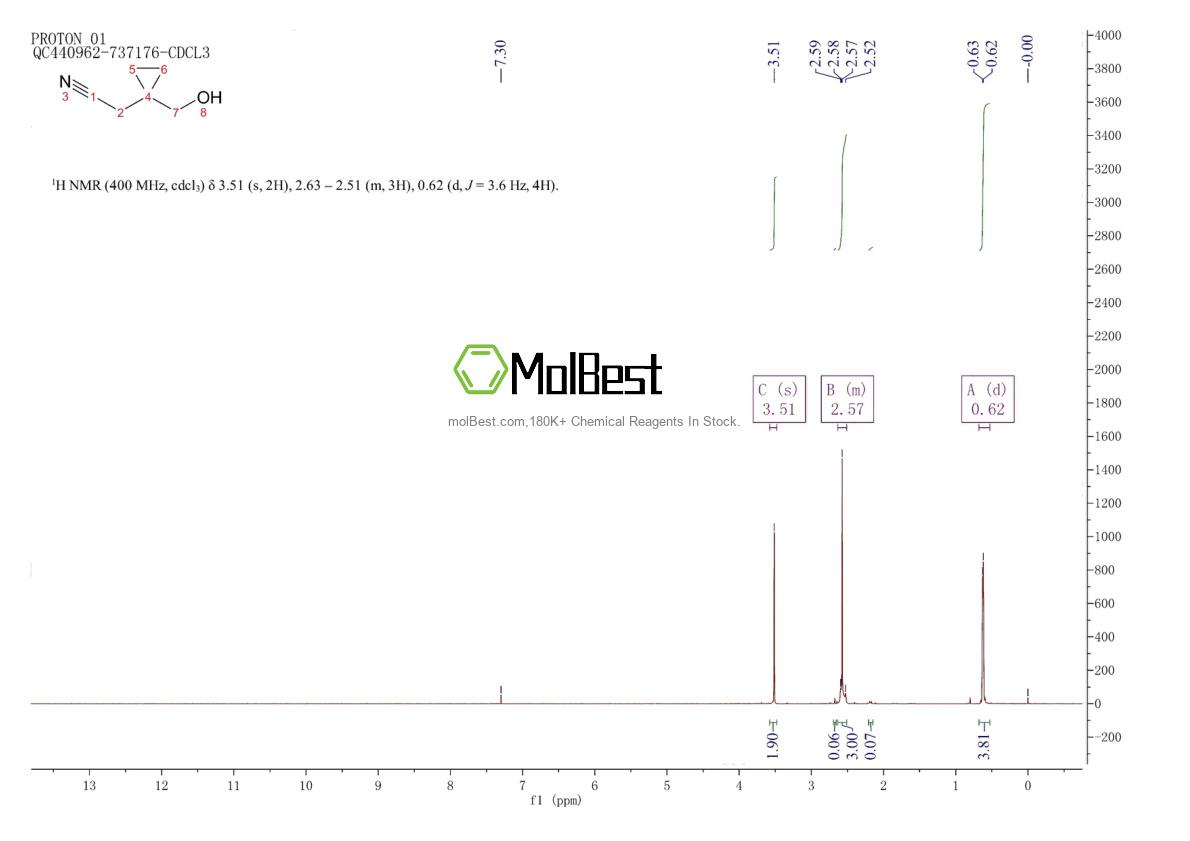 Physical sample testing spectrum (NMR) of 152922-71-9