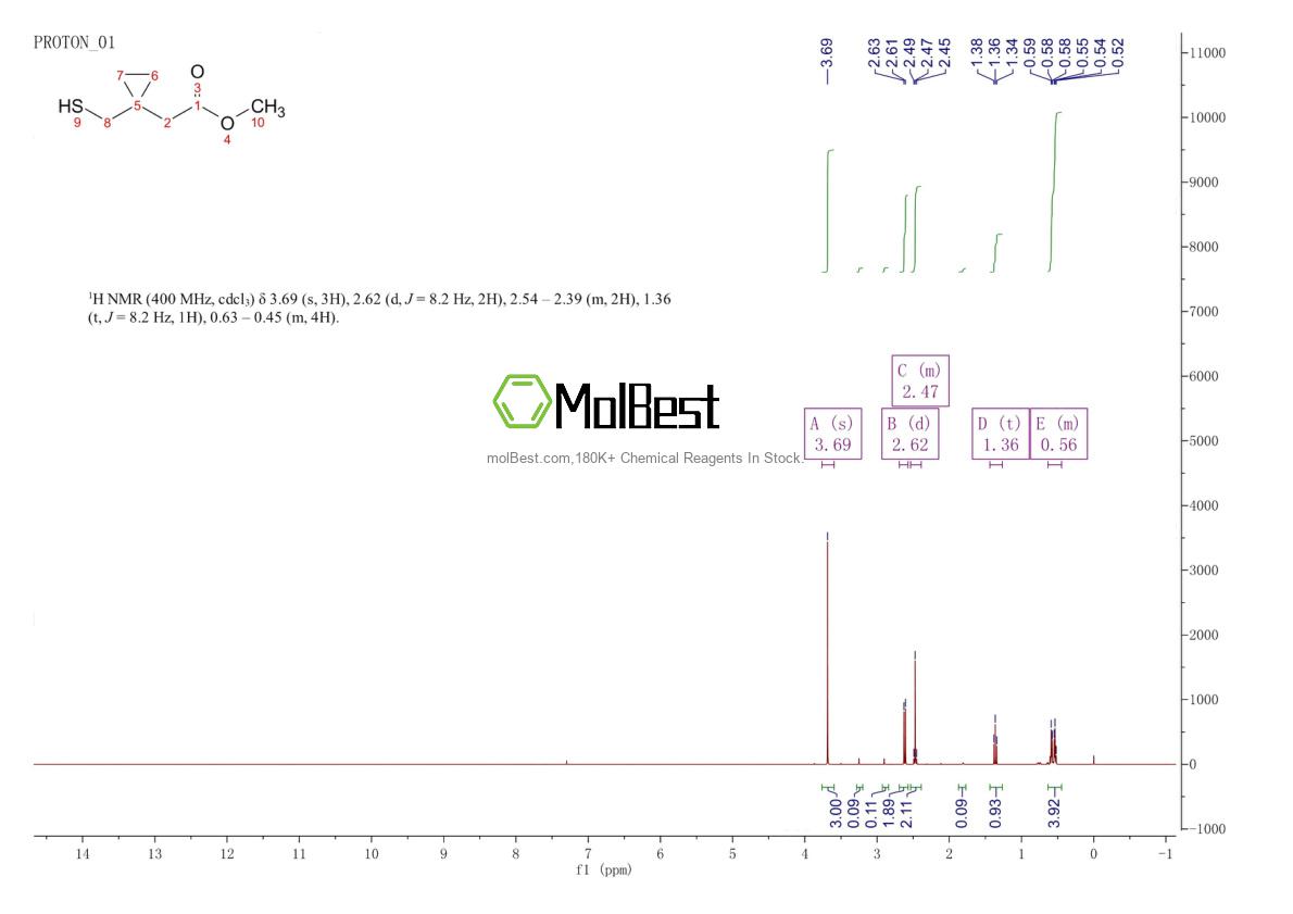 Phổ kiểm tra mẫu thực (NMR) của 152922-73-1