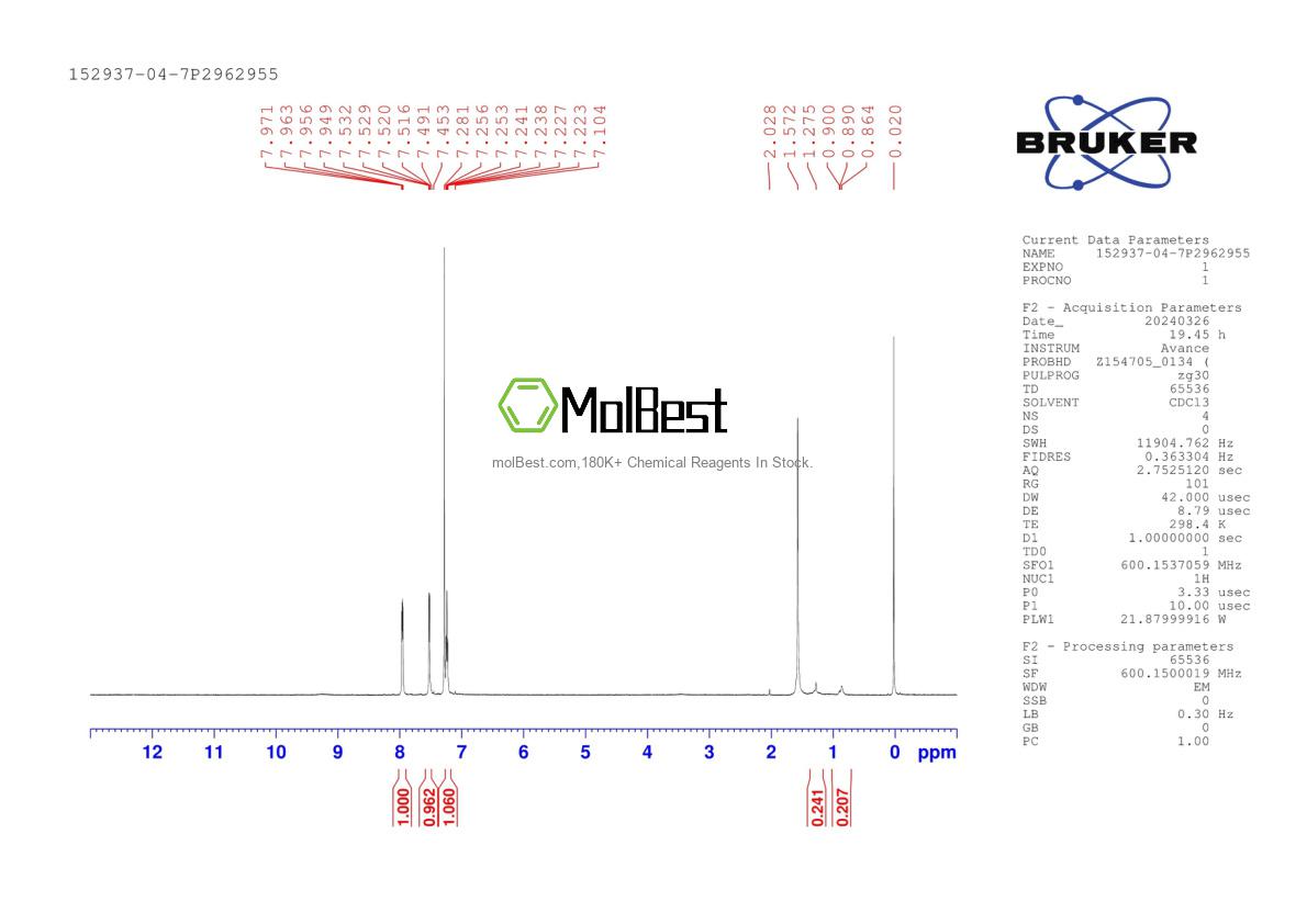 Physical sample testing spectrum (NMR) of 152937-04-7
