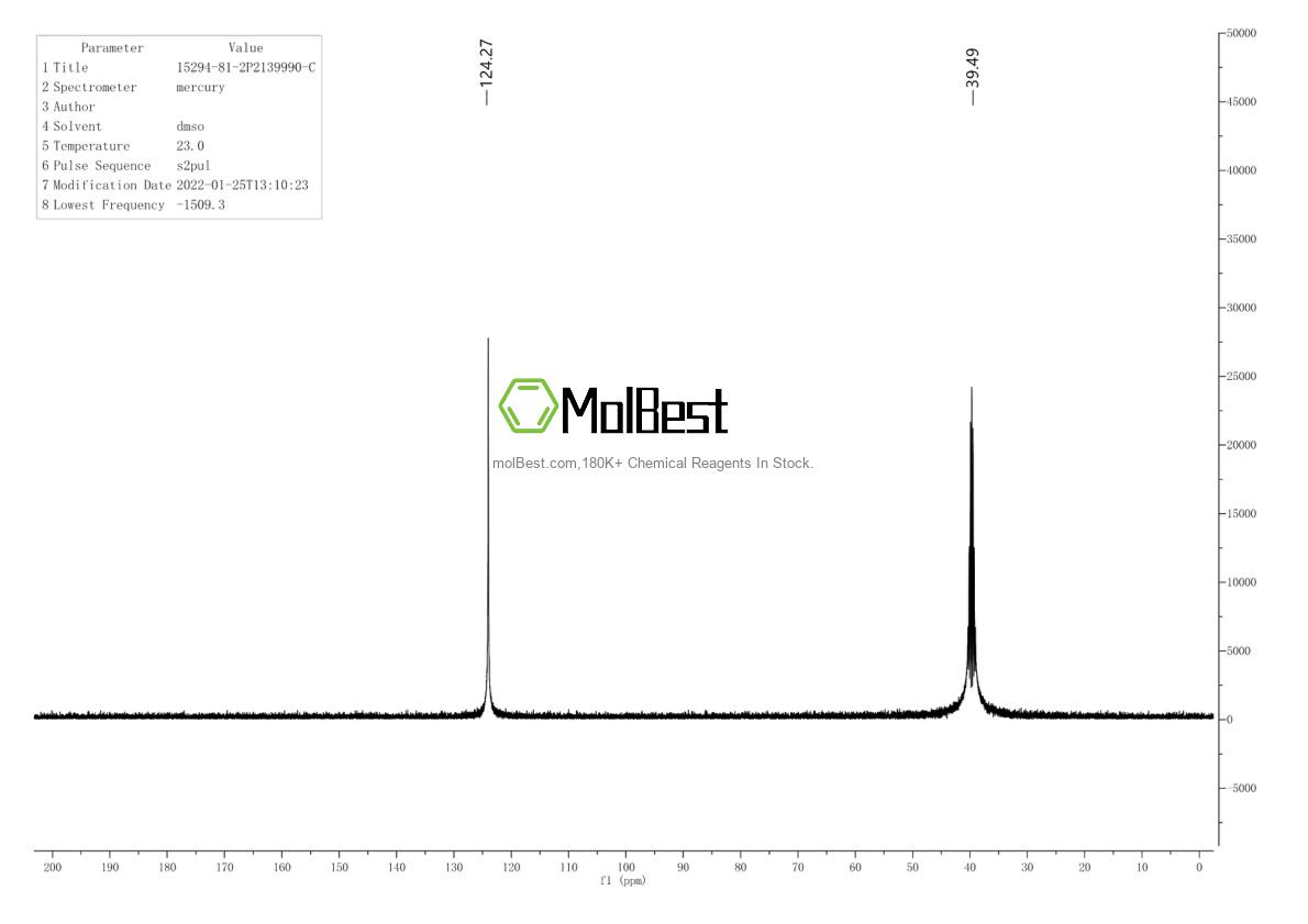Physical sample testing spectrum (NMR) of 15294-81-2