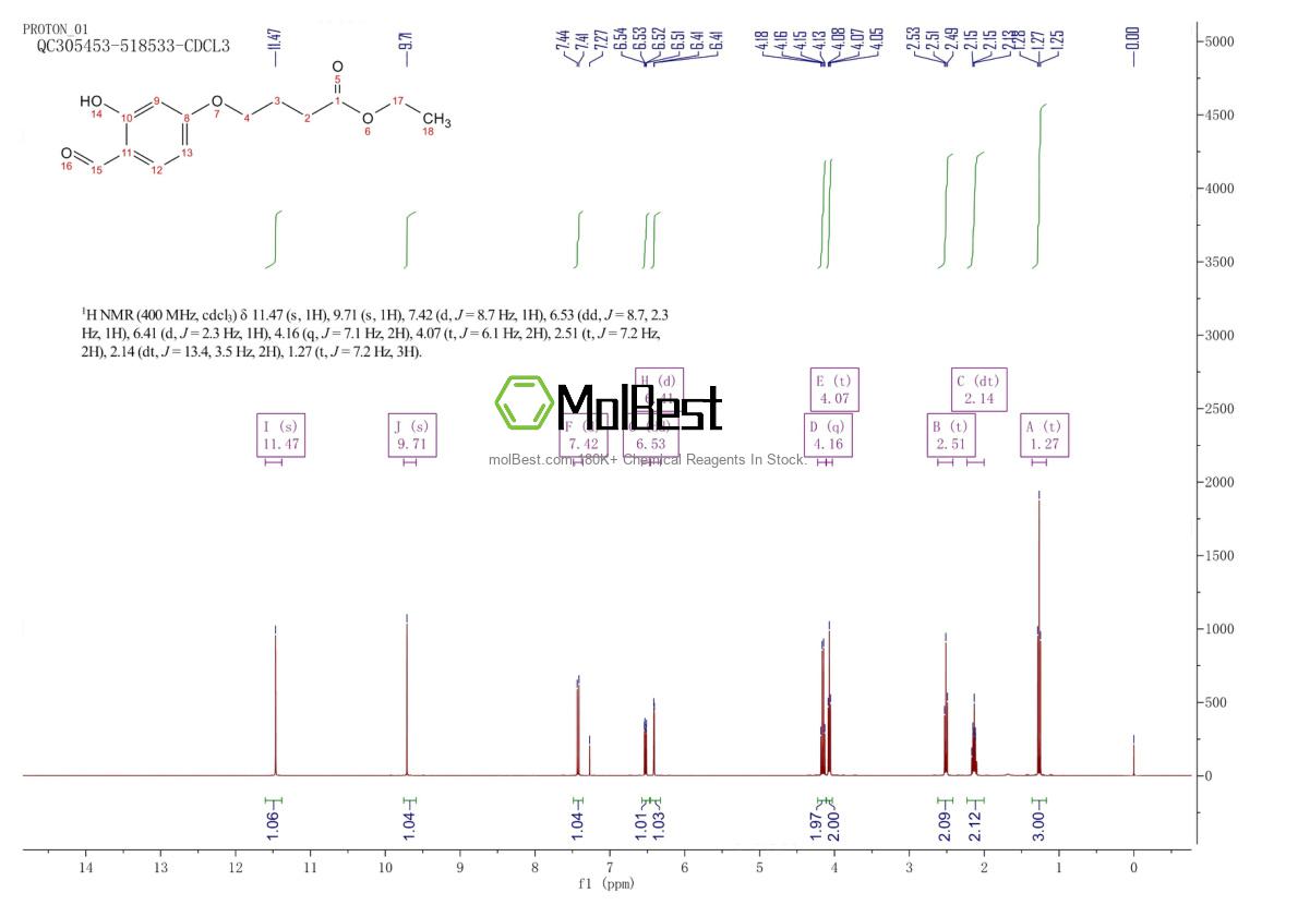 Physical sample testing spectrum (NMR) of 152942-06-8