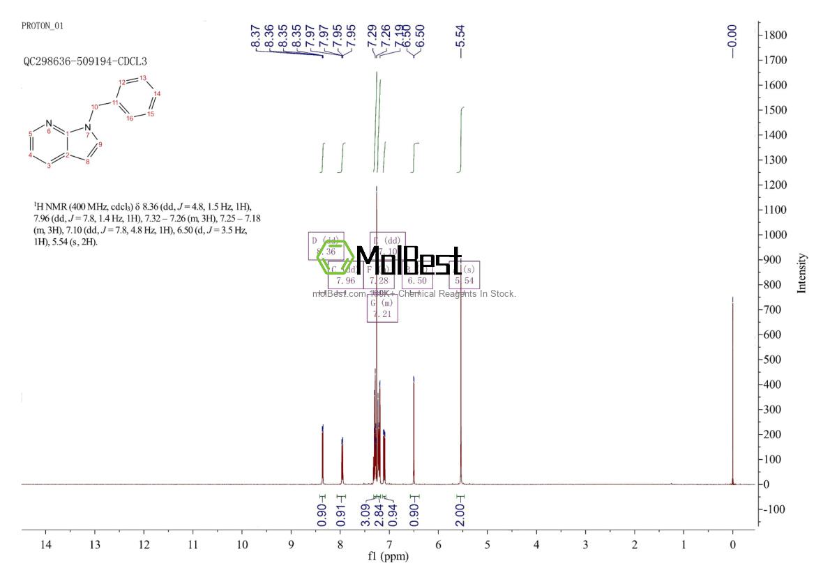 Physical sample testing spectrum (NMR) of 152955-68-5