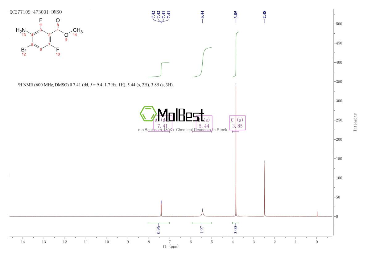 Physical sample testing spectrum (NMR) of 1529613-64-6