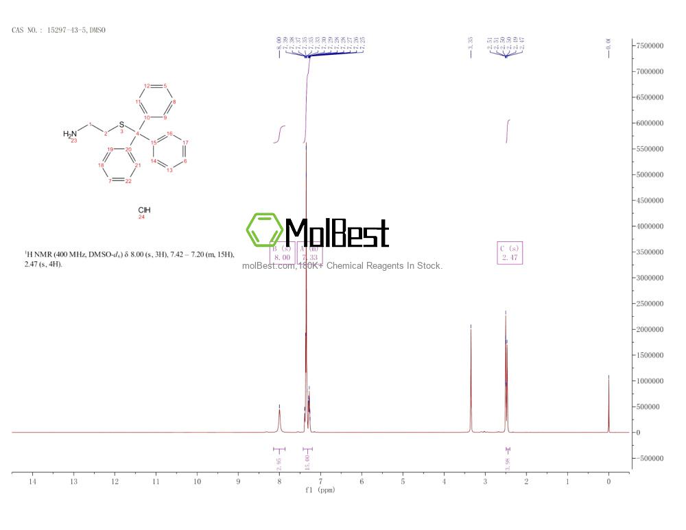 Physical sample testing spectrum (NMR) of 15297-43-5