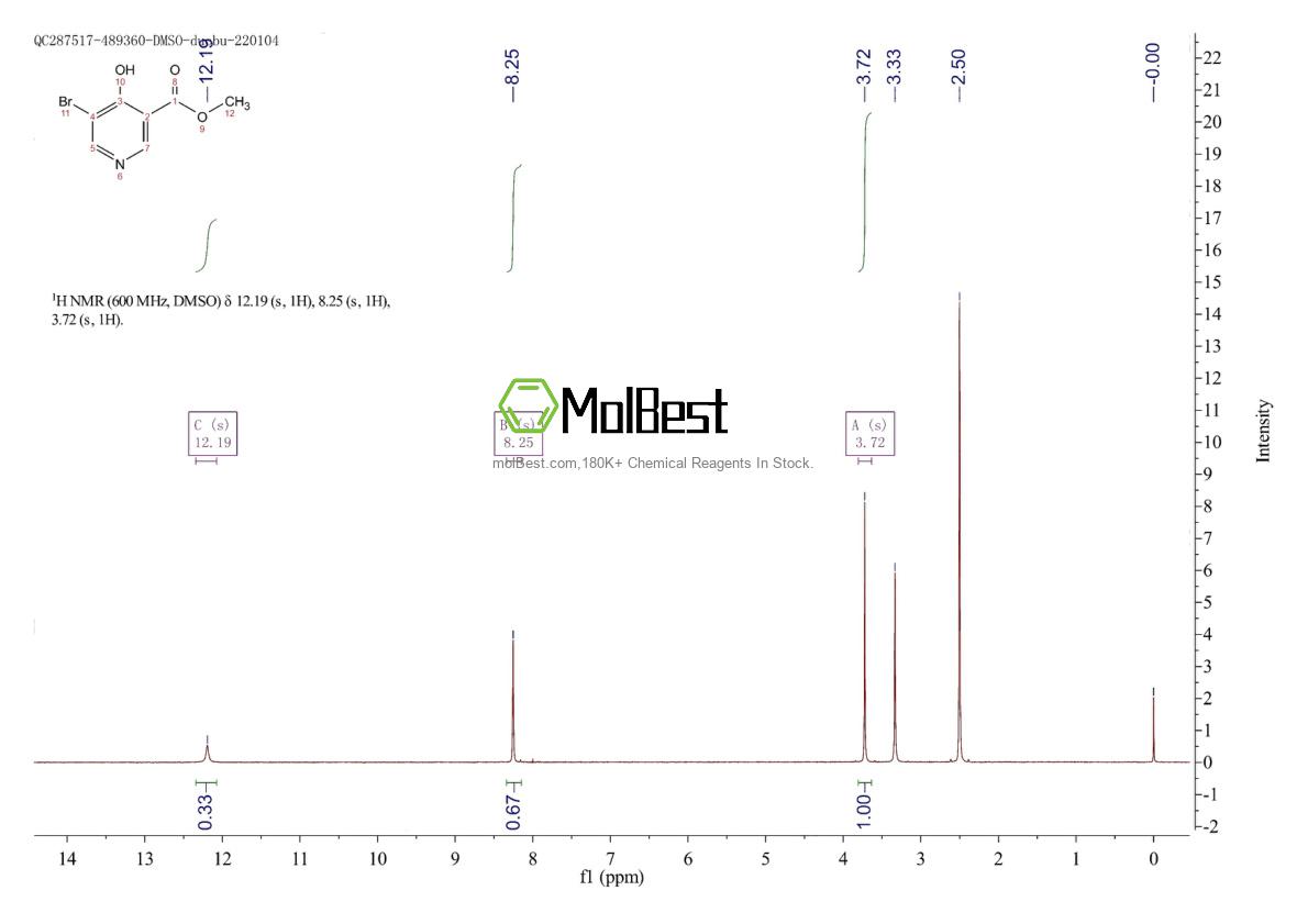 Physical sample testing spectrum (NMR) of 1529795-43-4
