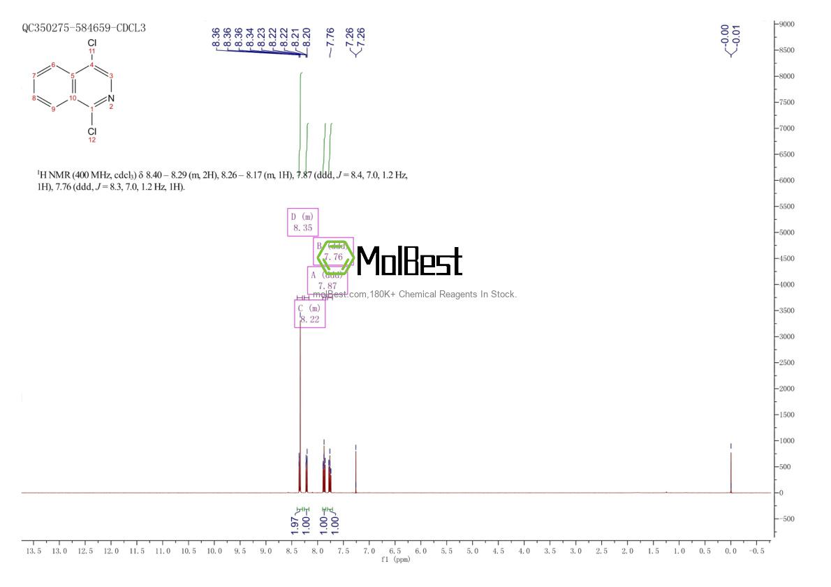 Physical sample testing spectrum (NMR) of 15298-58-5