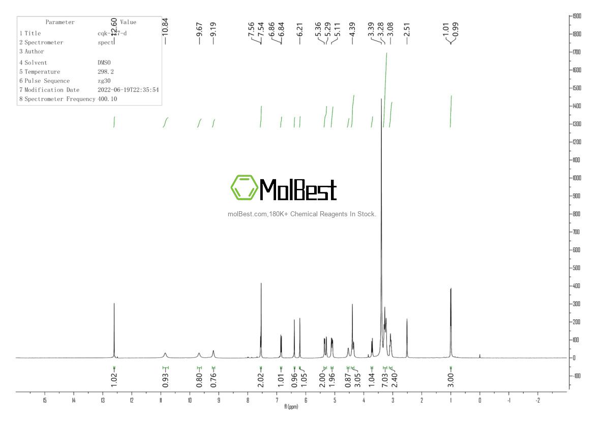 Physical sample testing spectrum (NMR) of 153-18-4