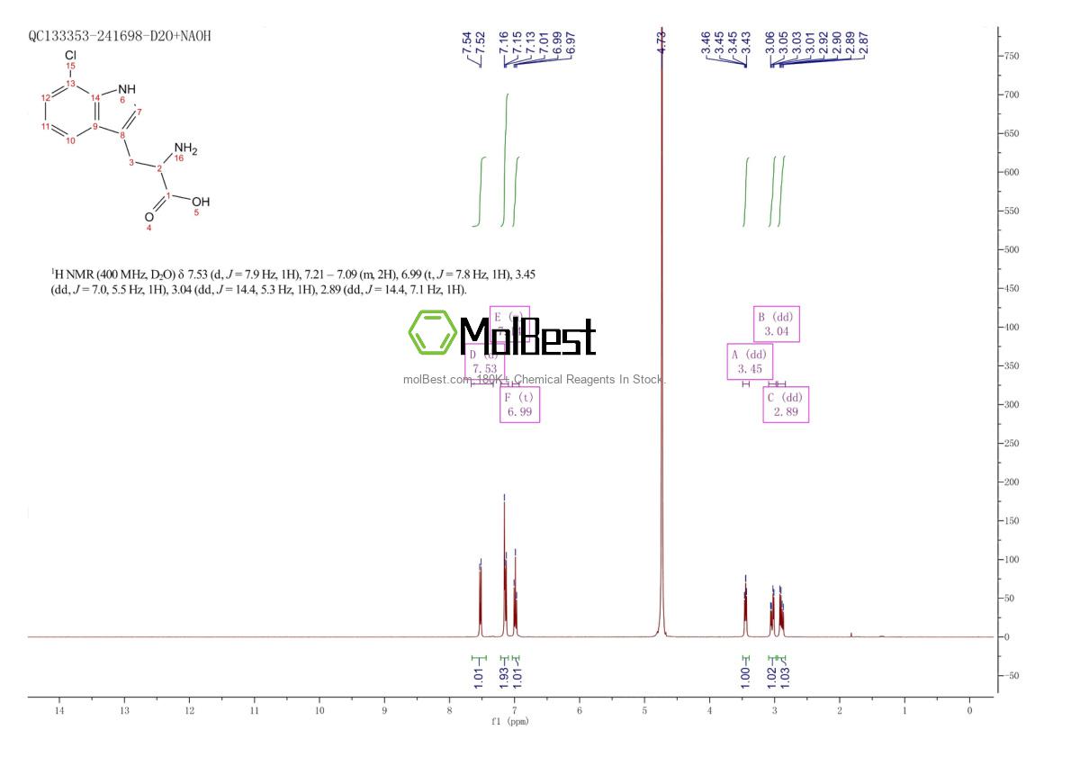 Physical sample testing spectrum (NMR) of 153-97-9