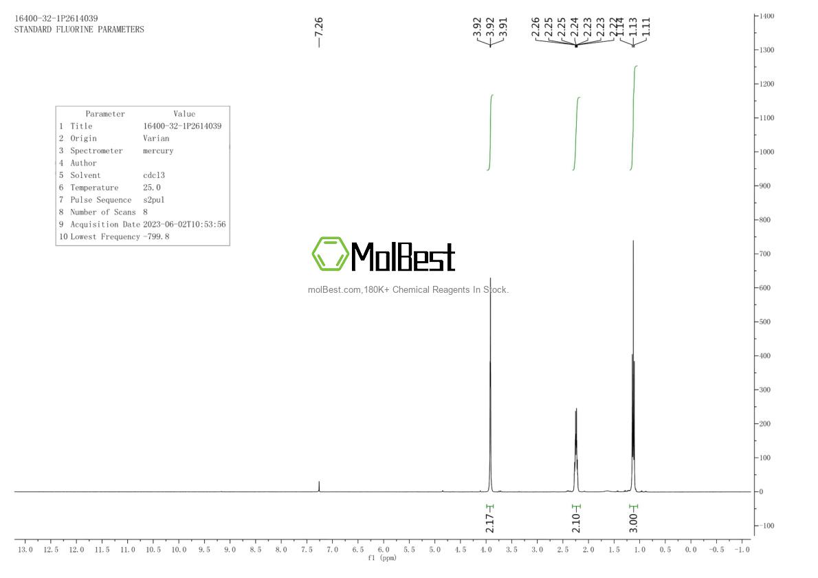 Physical sample testing spectrum (NMR) of 1530-33-2