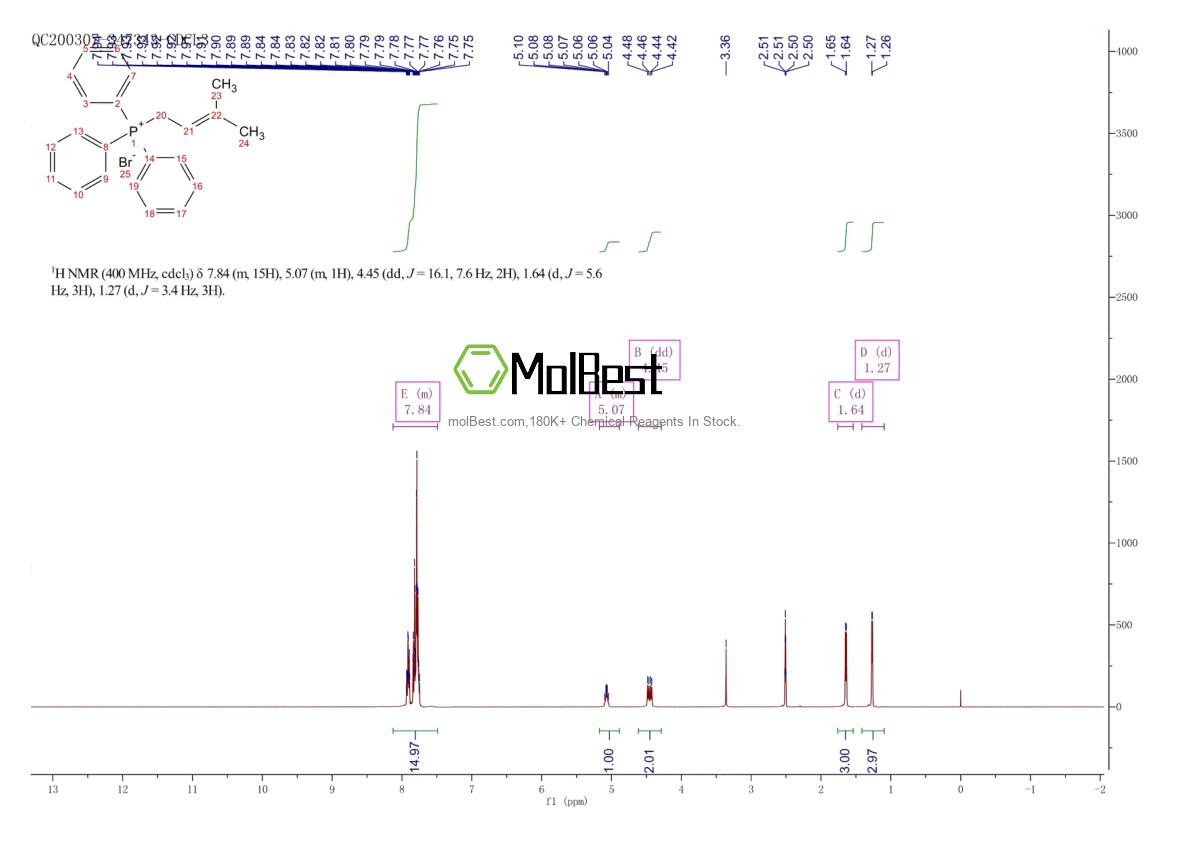 Physical sample testing spectrum (NMR) of 1530-34-3
