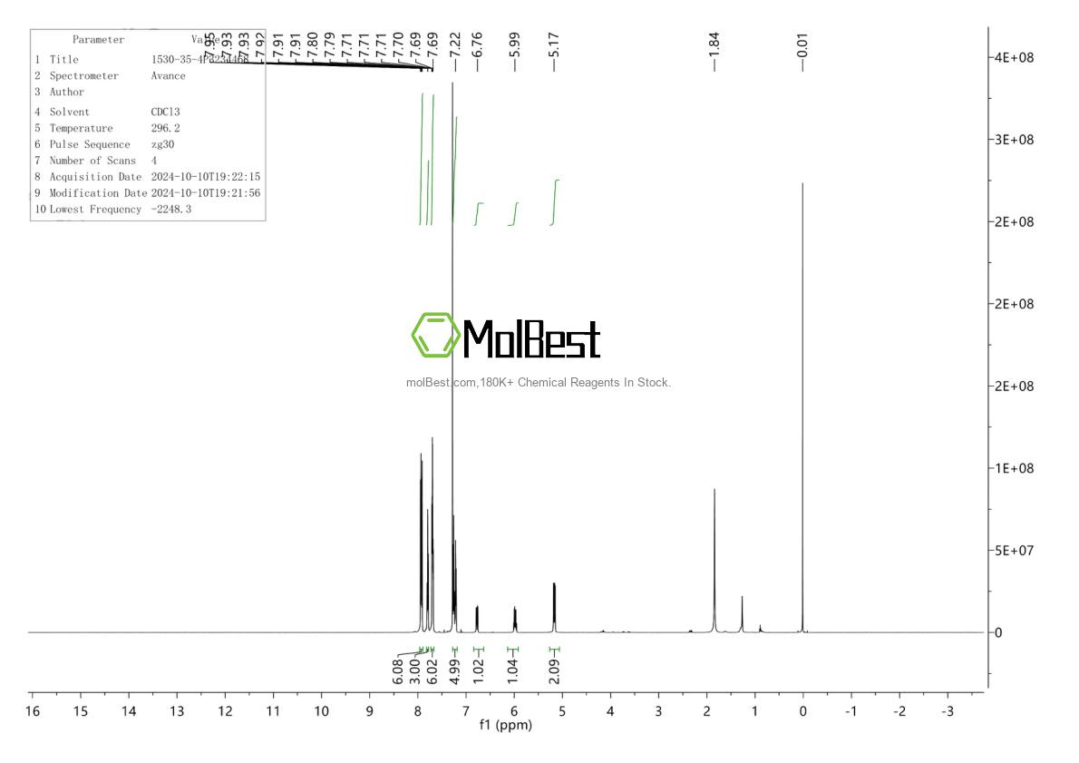 Physical sample testing spectrum (NMR) of 1530-35-4