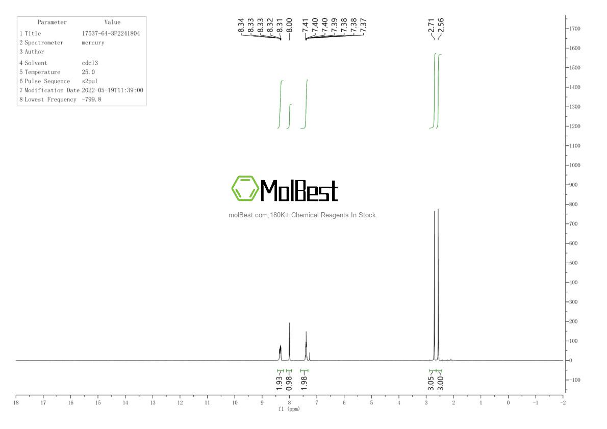 Physical sample testing spectrum (NMR) of 1530-38-7