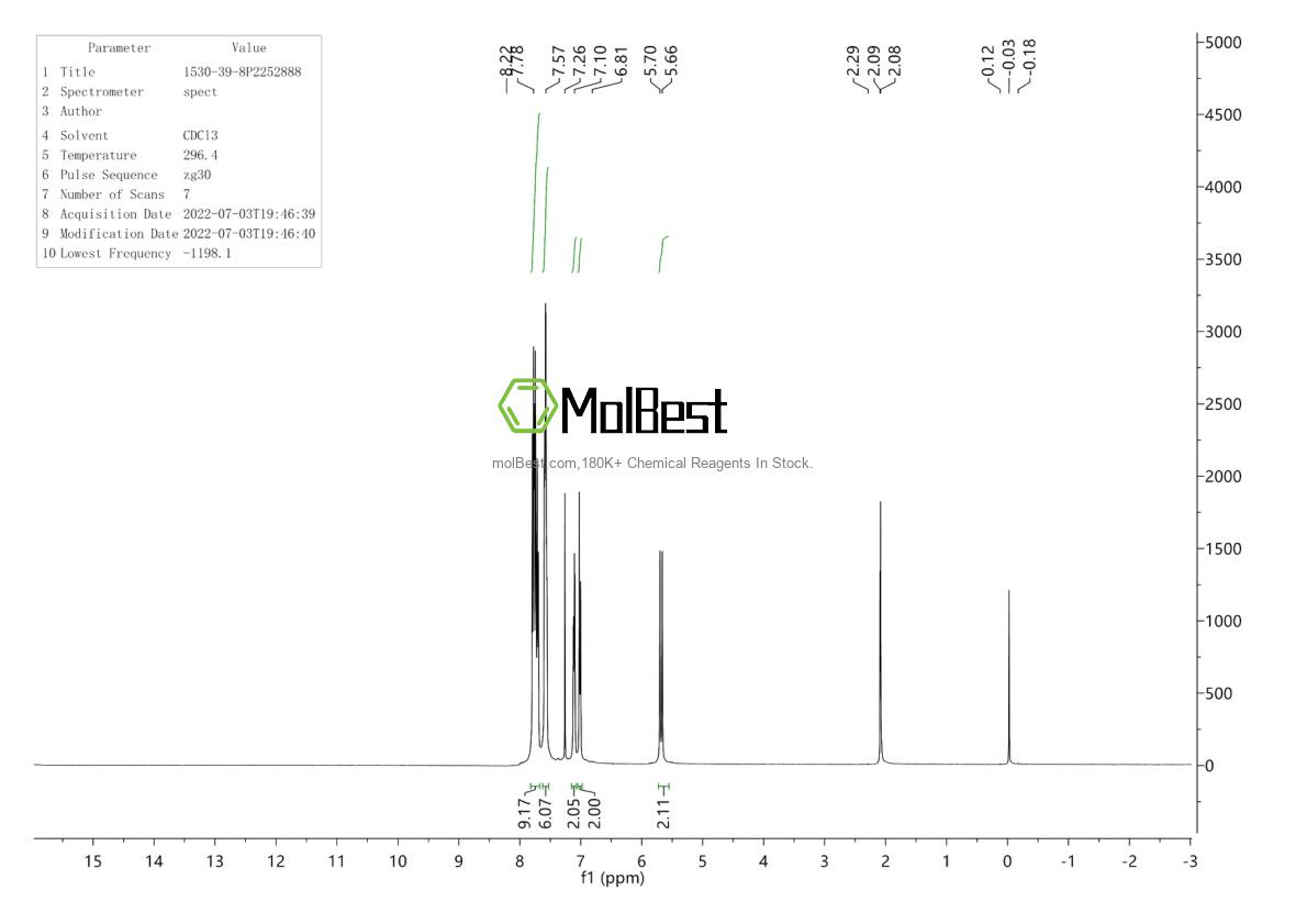 Physical sample testing spectrum (NMR) of 1530-39-8