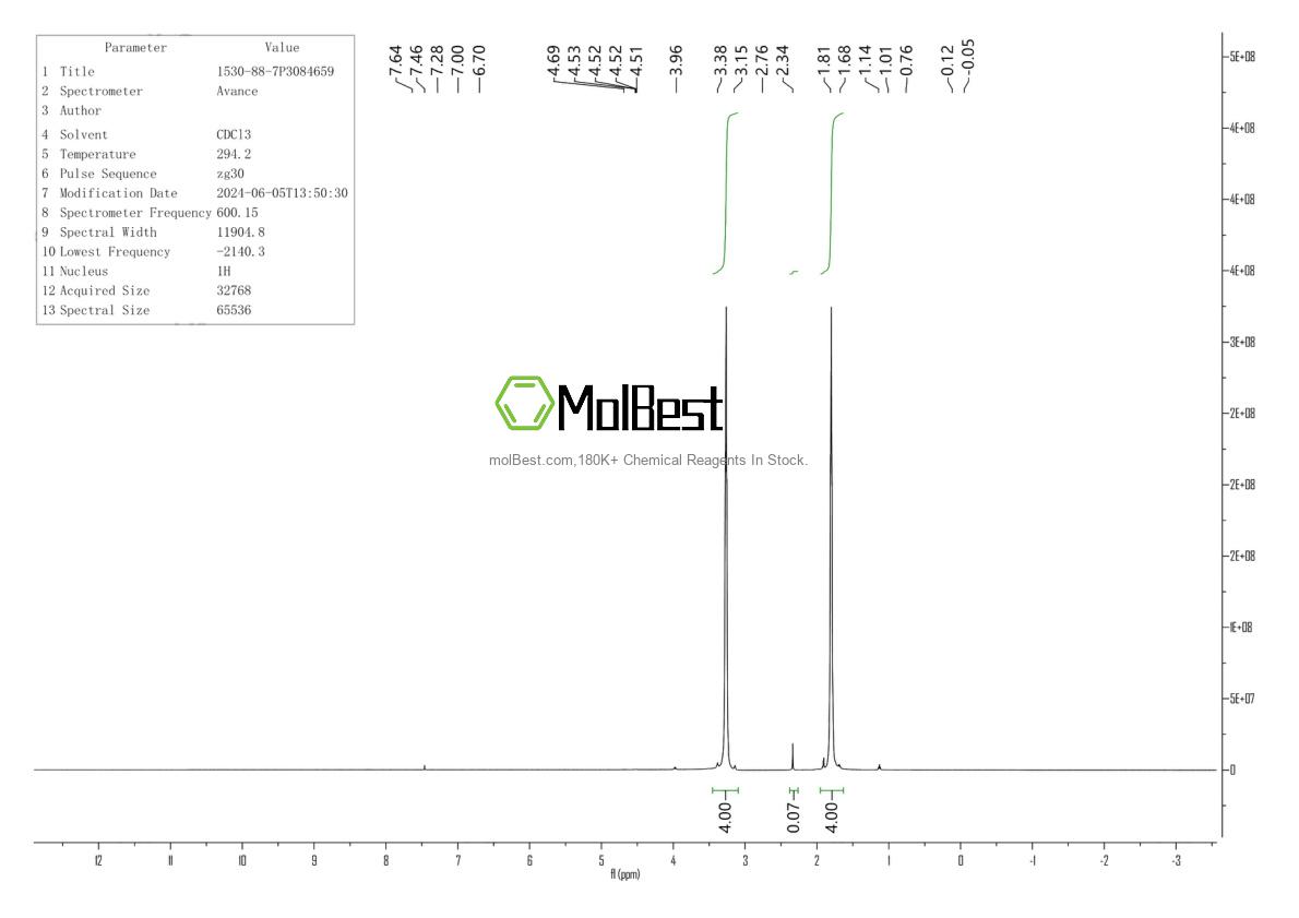 Espectro de teste de amostra física (NMR) de 1530-88-7