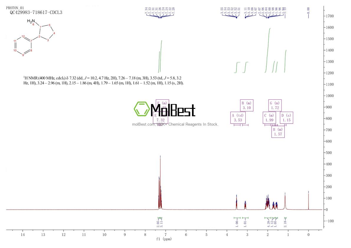 Physical sample testing spectrum (NMR) of 15301-54-9