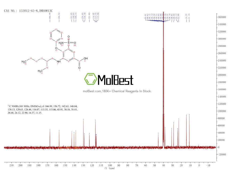 Physical sample testing spectrum (NMR) of 153012-65-8