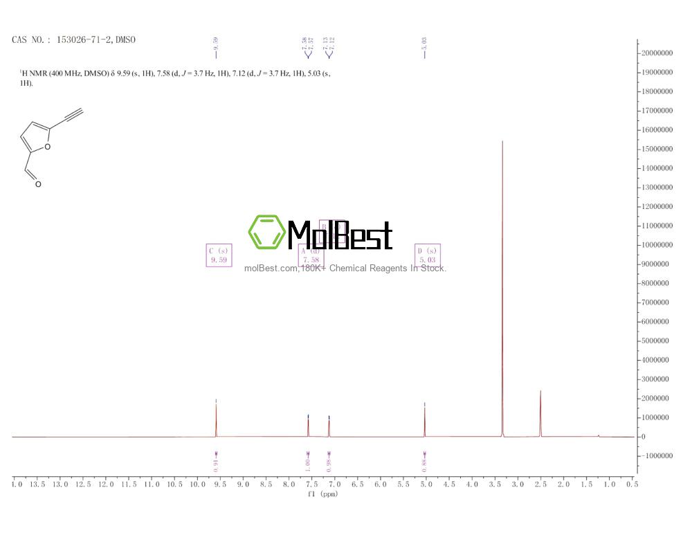 Physical sample testing spectrum (NMR) of 153026-71-2