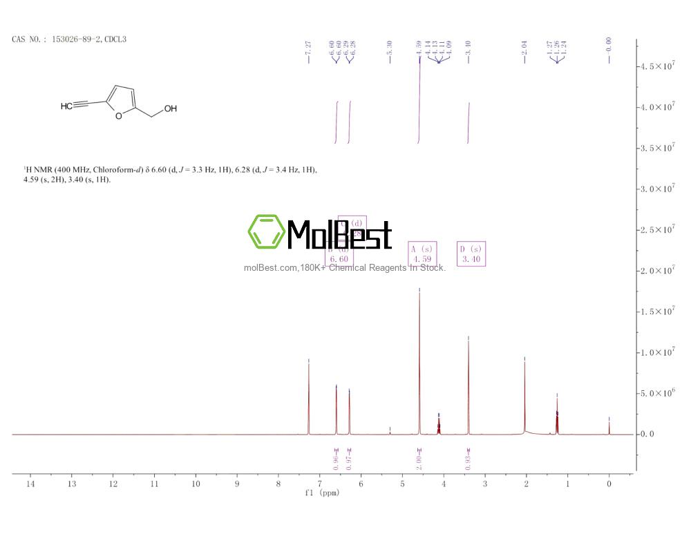 Physical sample testing spectrum (NMR) of 153026-89-2