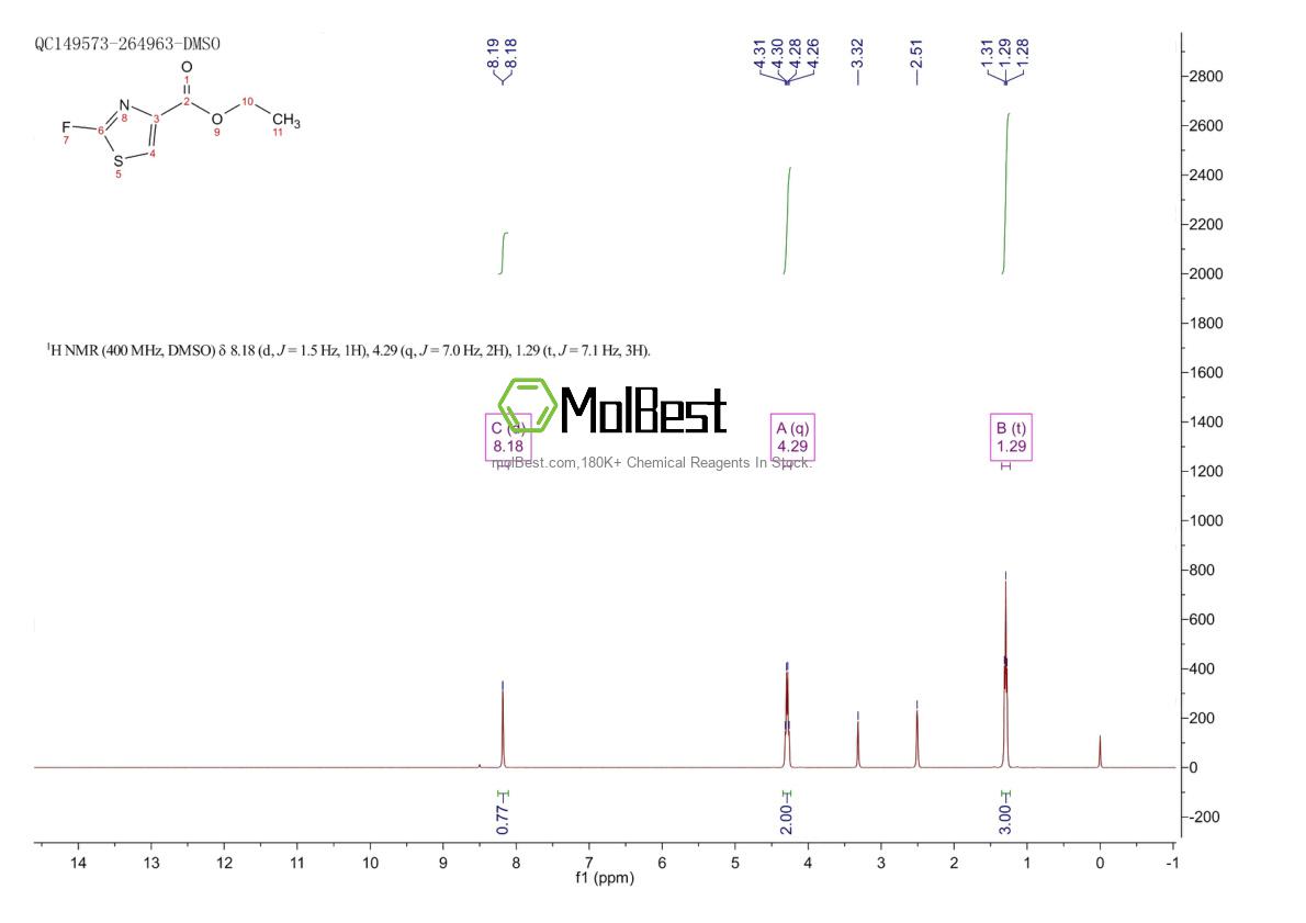 Physical sample testing spectrum (NMR) of 153027-86-2
