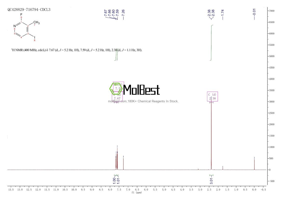Physical sample testing spectrum (NMR) of 153034-80-1