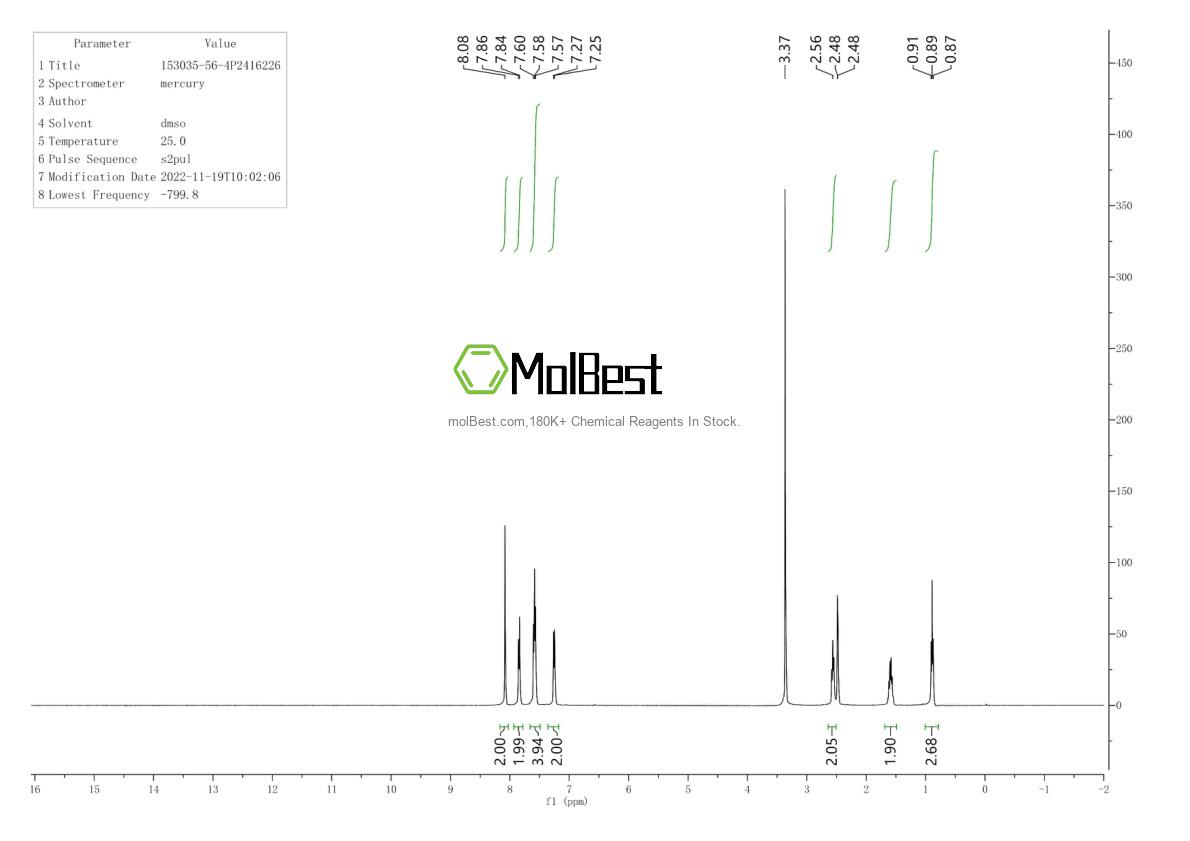 Physical sample testing spectrum (NMR) of 153035-56-4