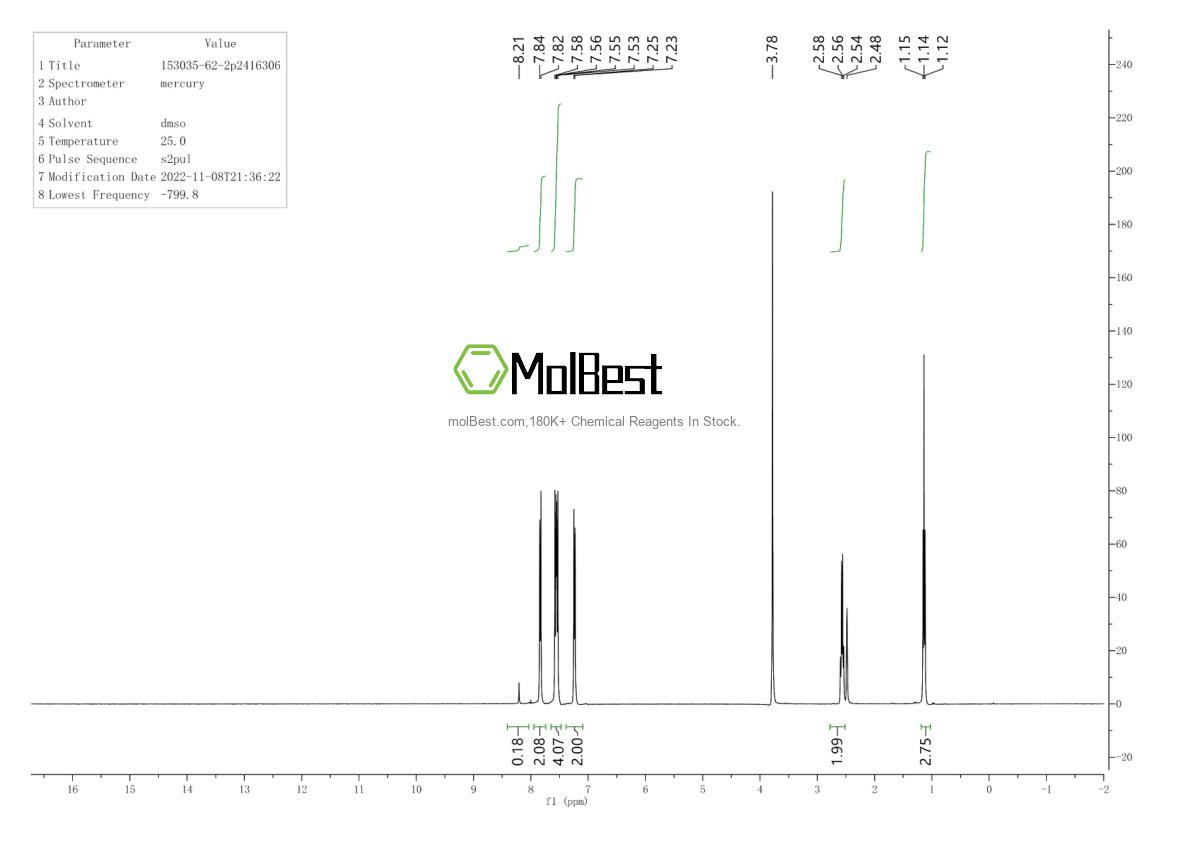 Physical sample testing spectrum (NMR) of 153035-62-2