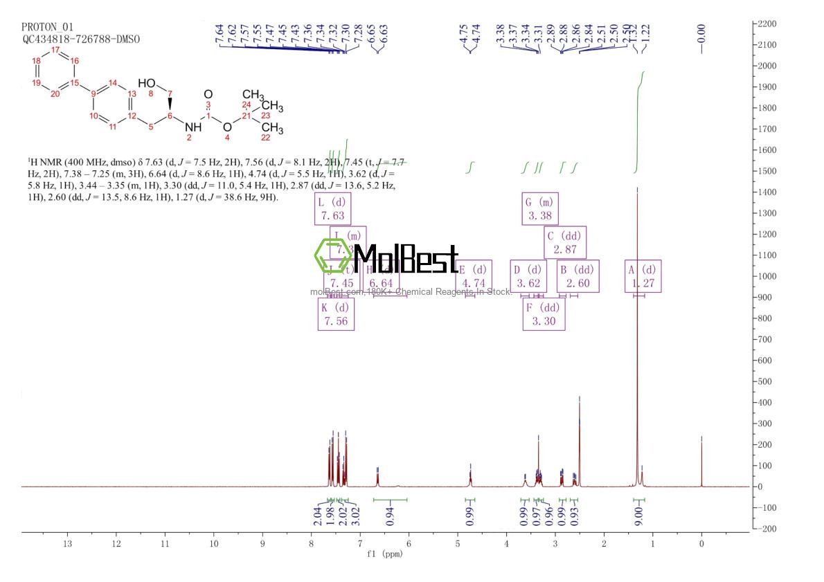 Physical sample testing spectrum (NMR) of 153037-40-2