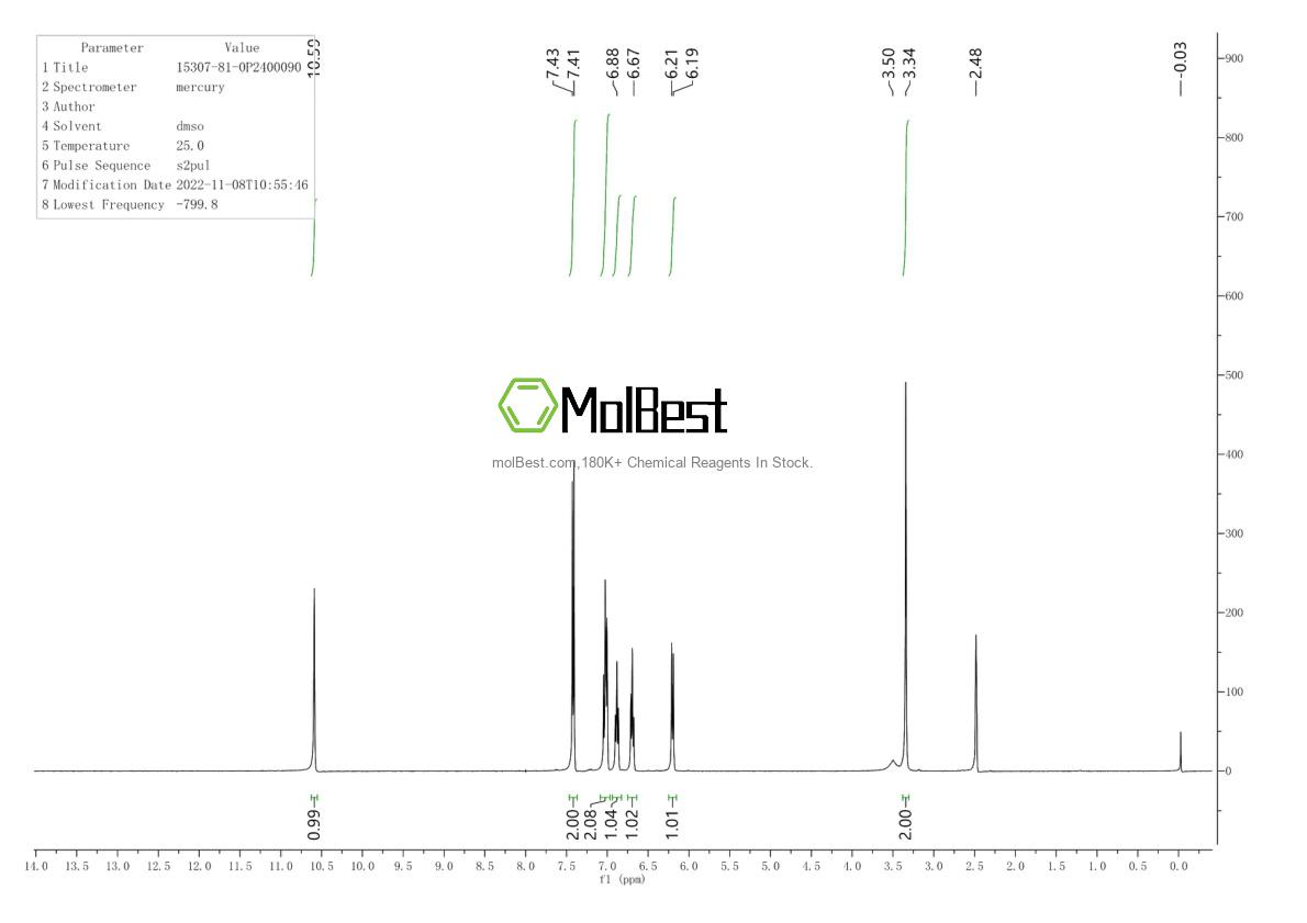 Physical sample testing spectrum (NMR) of 15307-81-0