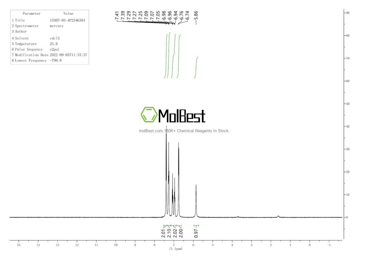 Physical sample testing spectrum (NMR) of 15307-93-4