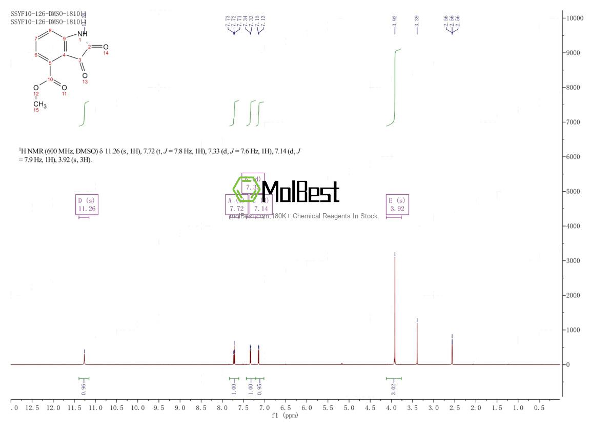 Physical sample testing spectrum (NMR) of 153072-43-6